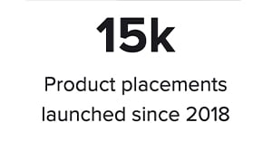 15k-product-placements-since-2018